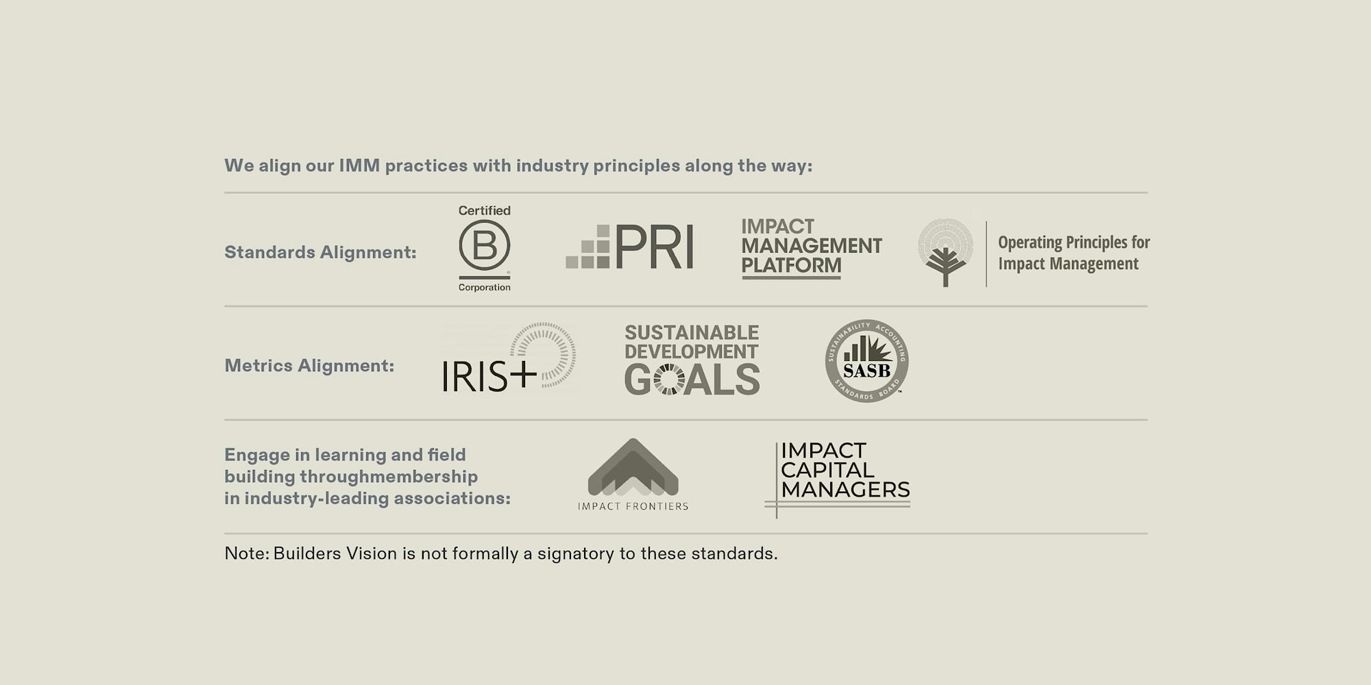 Builders Vision Our Impact